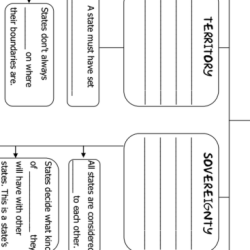 The sovereign state icivics answer key