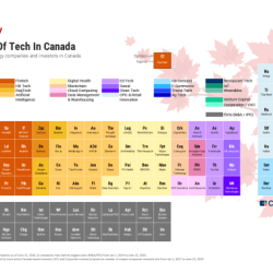 Periodic table of elements webquest