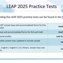 Leap 2025 u.s. history answer key