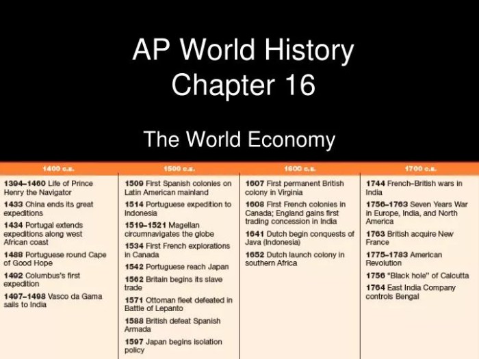 Chapter 12 ap world history