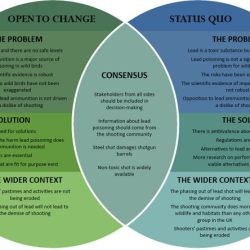 Diagram venn house senate party system two representatives political democracy parties colors both chart rights american points things credit social