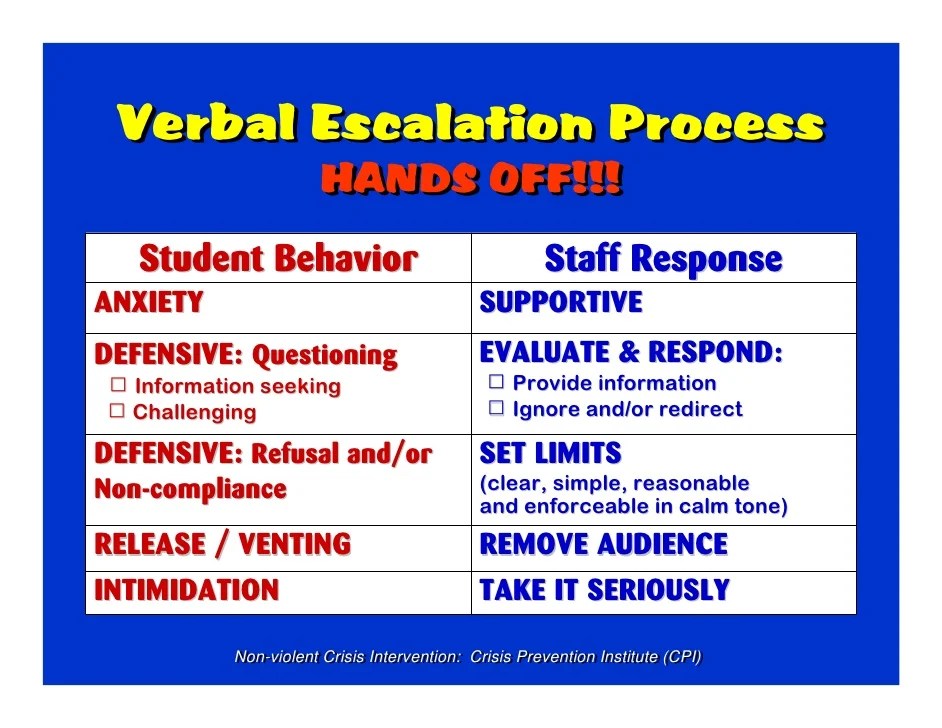 Cpi verbal intervention training quiz