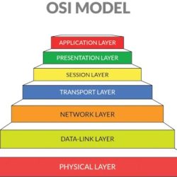 Osi layers model computer