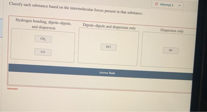 Substance intermolecular classify dipole dispersion