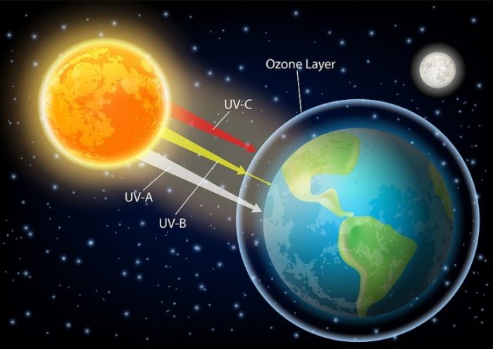 Atoms emit