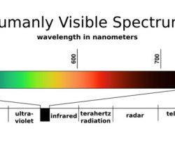 Complete this sentence atoms emit visible and ultraviolet light