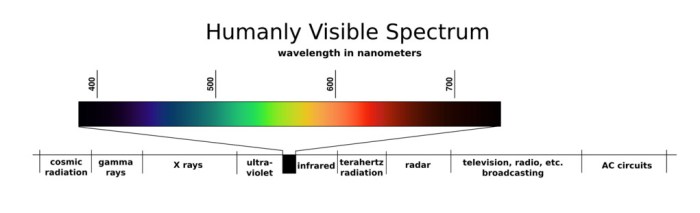 Complete this sentence atoms emit visible and ultraviolet light