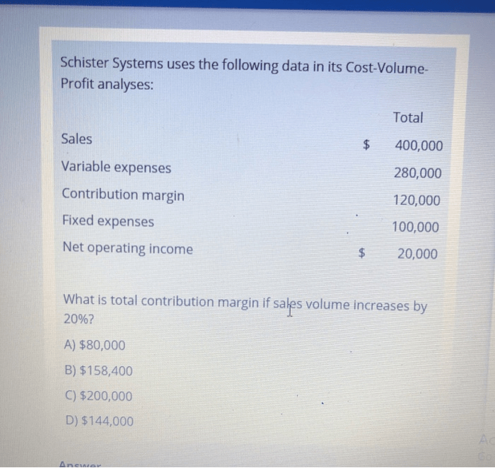 Schister systems uses the following data in its cost-volume-profit analysis