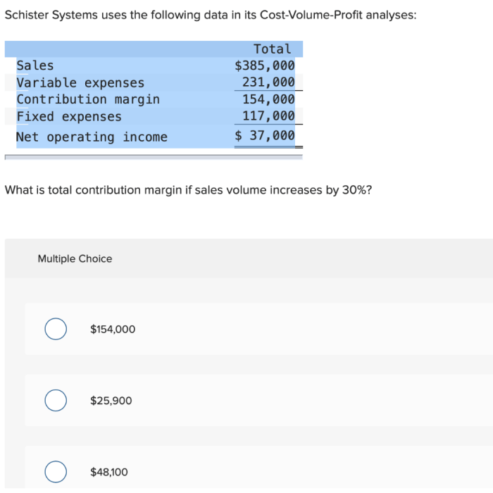 Schister systems uses the following data in its cost-volume-profit analysis